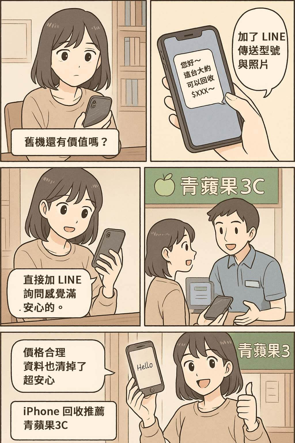 iPhone 回收真實體驗四格漫畫|青蘋果3C 回收教學