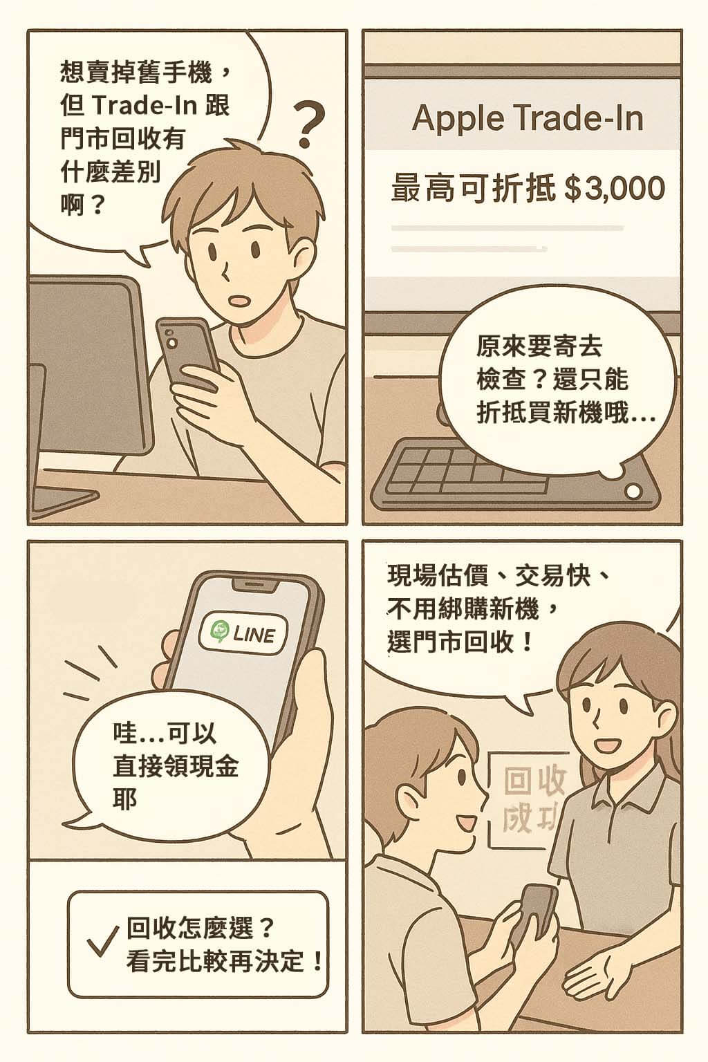 四格漫畫:主角對比 Apple Trade-In 和門市回收的差異經驗