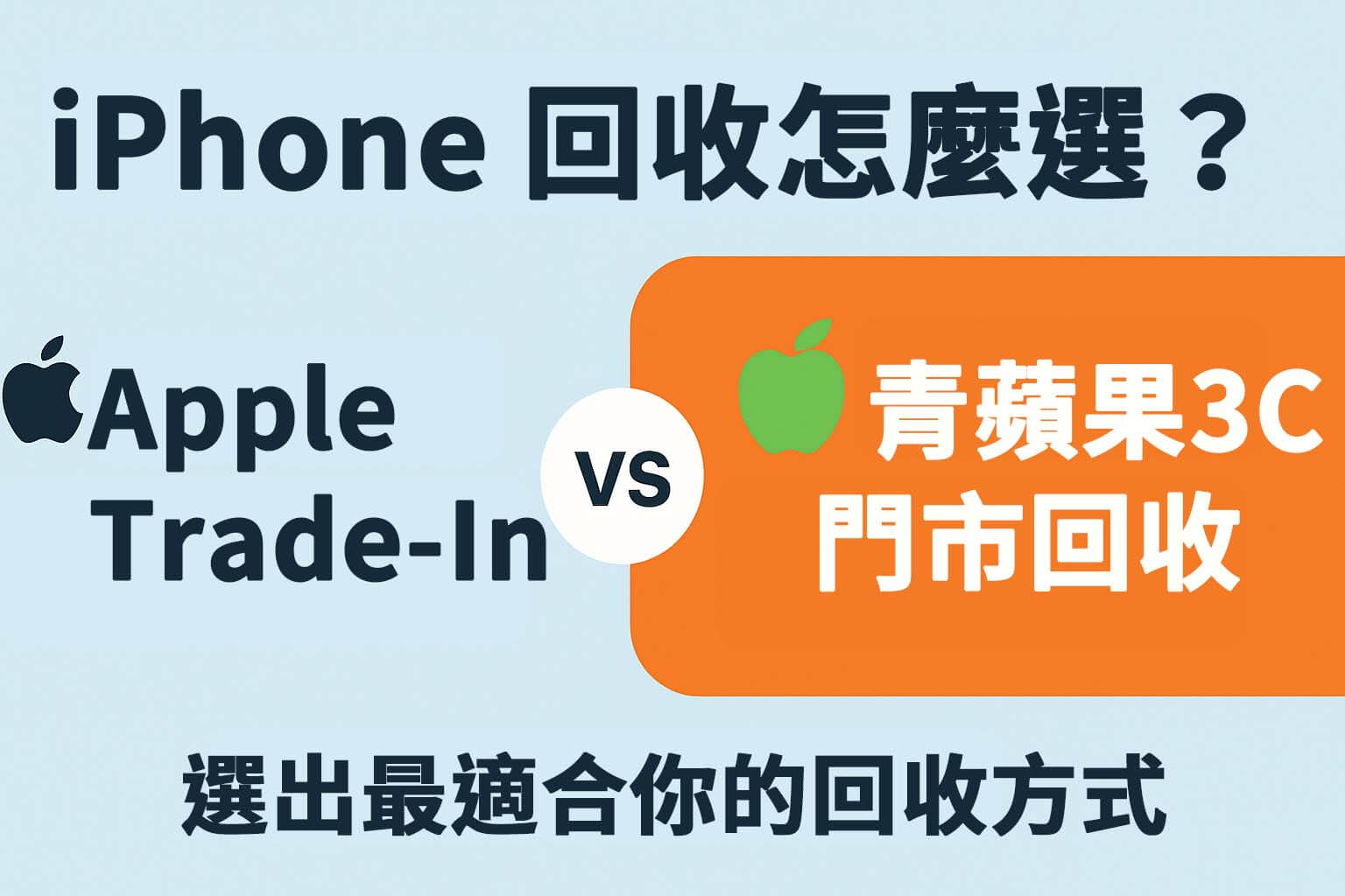 Apple Trade-In 與門市回收比較圖,展示兩者流程與差異