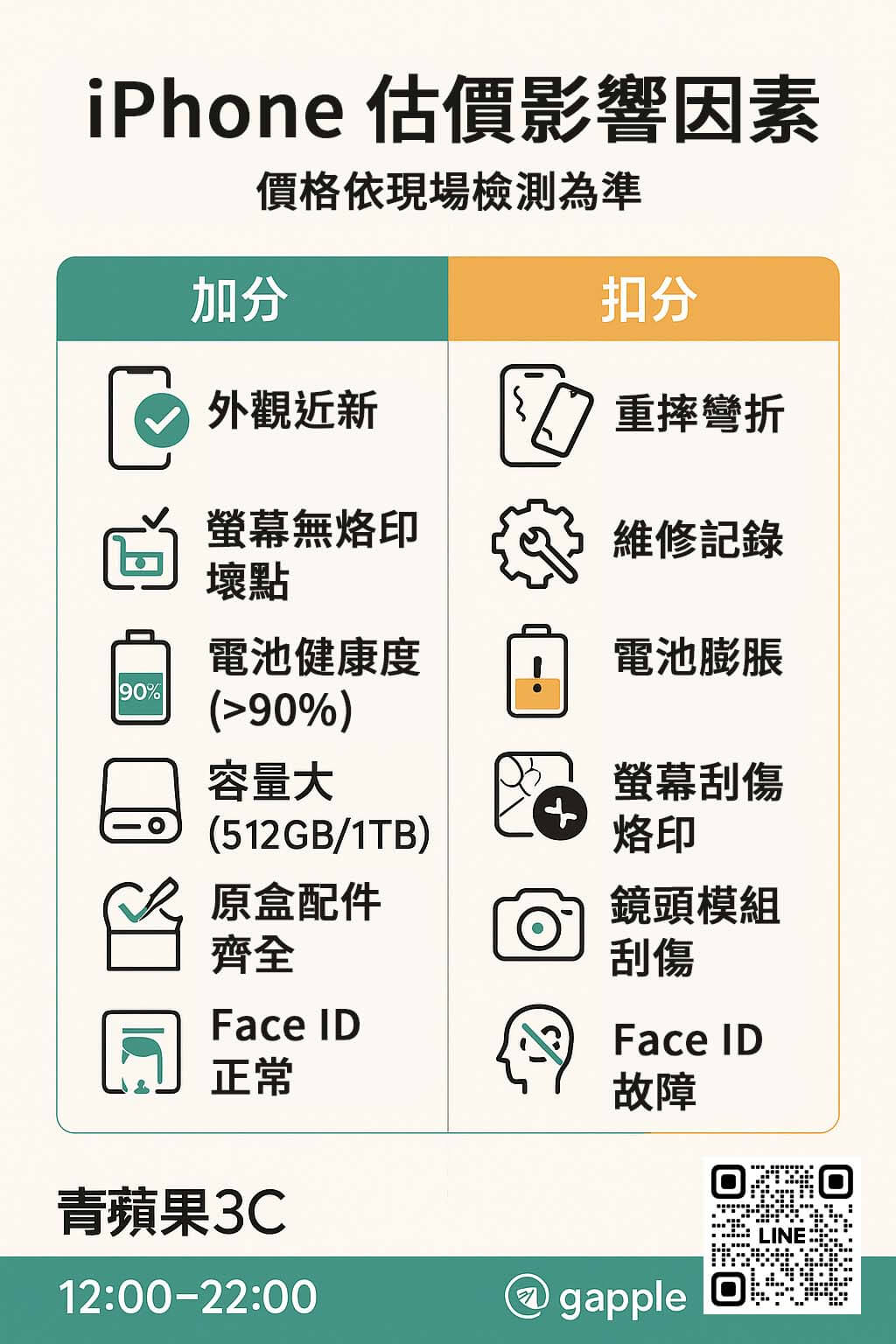 iPhone 估價影響因素與配件加分項目